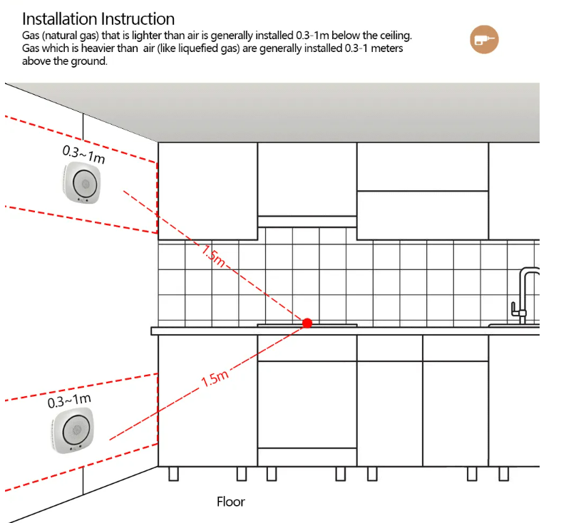 installation 2 installation 2